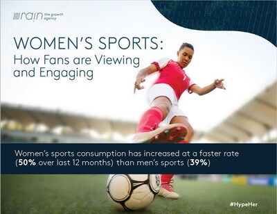 Trends in Women’s Sports Viewership Revealed